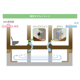 eco.キソカラリ_換気モデルイメージ.png