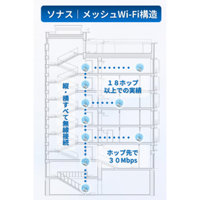 メッシュWi-Fi6.png