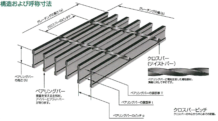 三重重工業 グレーチング ミエ QUF32-24 溝幅240 製品長さ300 長