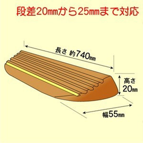 いたわりバリアフリー　エコスロープ│OMSORG6.jpg