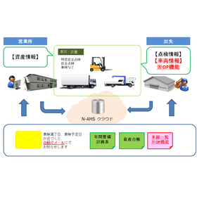N-AMS全体図.png