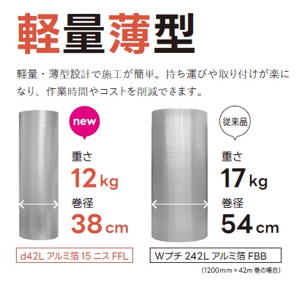 倉庫向け】遮熱・断熱アルミシート | 川上産業 - Powered by イプロス