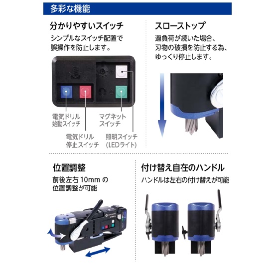 あかたろう品検討中 携帯式磁気応用穴あけ機「CLO-2725(NN)」（本体のみ） | 日東工器
