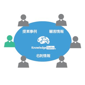 【Knowledge Suite導入事例】株式会社ほしゆう様2.jpg