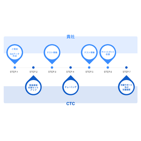 ?Benefitter 画像3.png