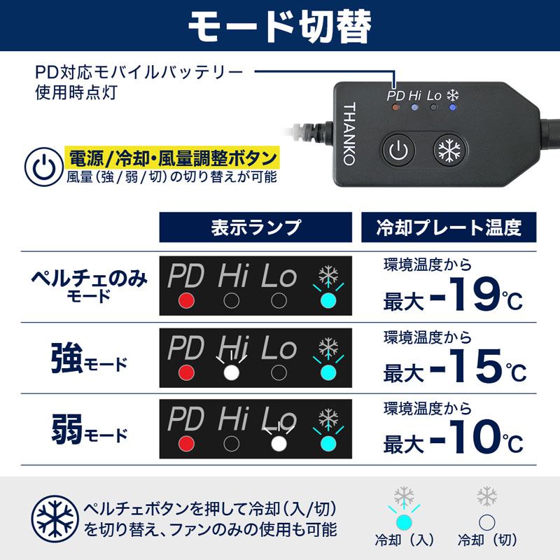 圧倒的に冷える「冷蔵服」2026年モデル 半袖 | サンコー - Powered by