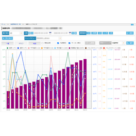 機器トレンドモニターグラフ.jpg