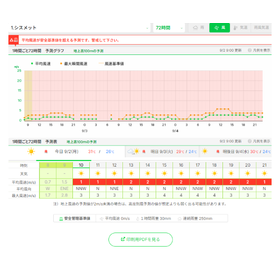 風予測HP用.png