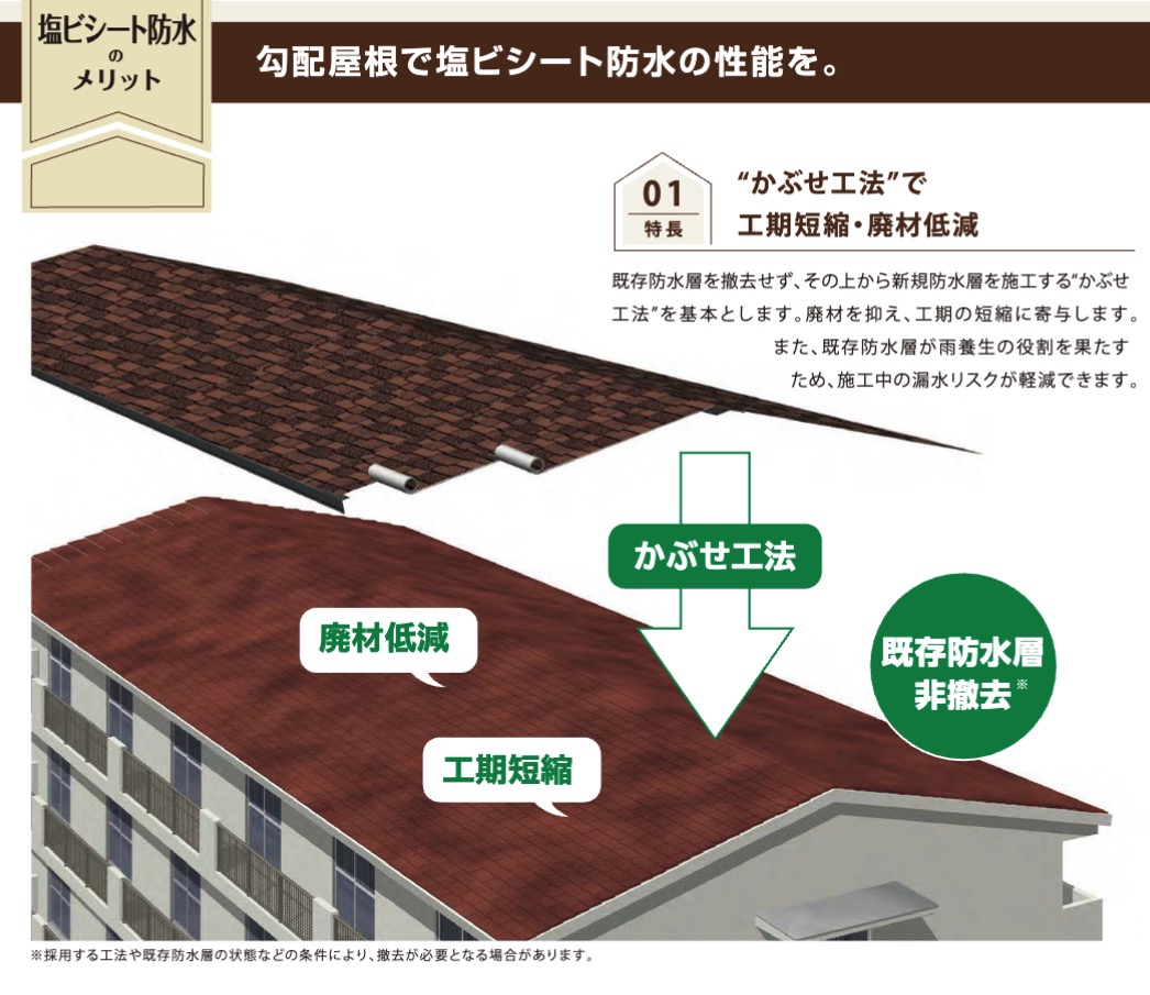 勾配屋根専用塩ビシート防水材「リベットルーフART」 | アーキヤマデ