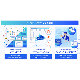 データ統一クラウド｜データを誰にとっても身近なものにする｜株式会社Srush-09-05-2026_03_42_PM.png