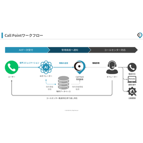 Call Pointの仕組み.png