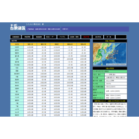台風情報　接近予測20260409 280✕190.png