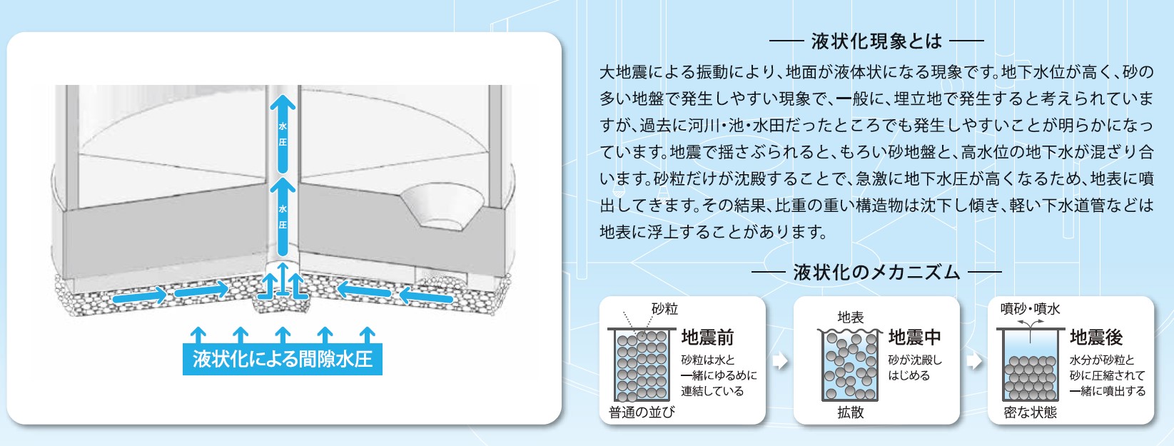 潜函工法 H-ASL型 耐震性貯水槽・防火水槽(鋼製) | カナサシテクノ