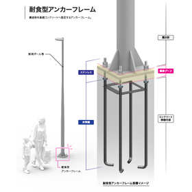 耐食型アンカーフレーム　イメージ.png