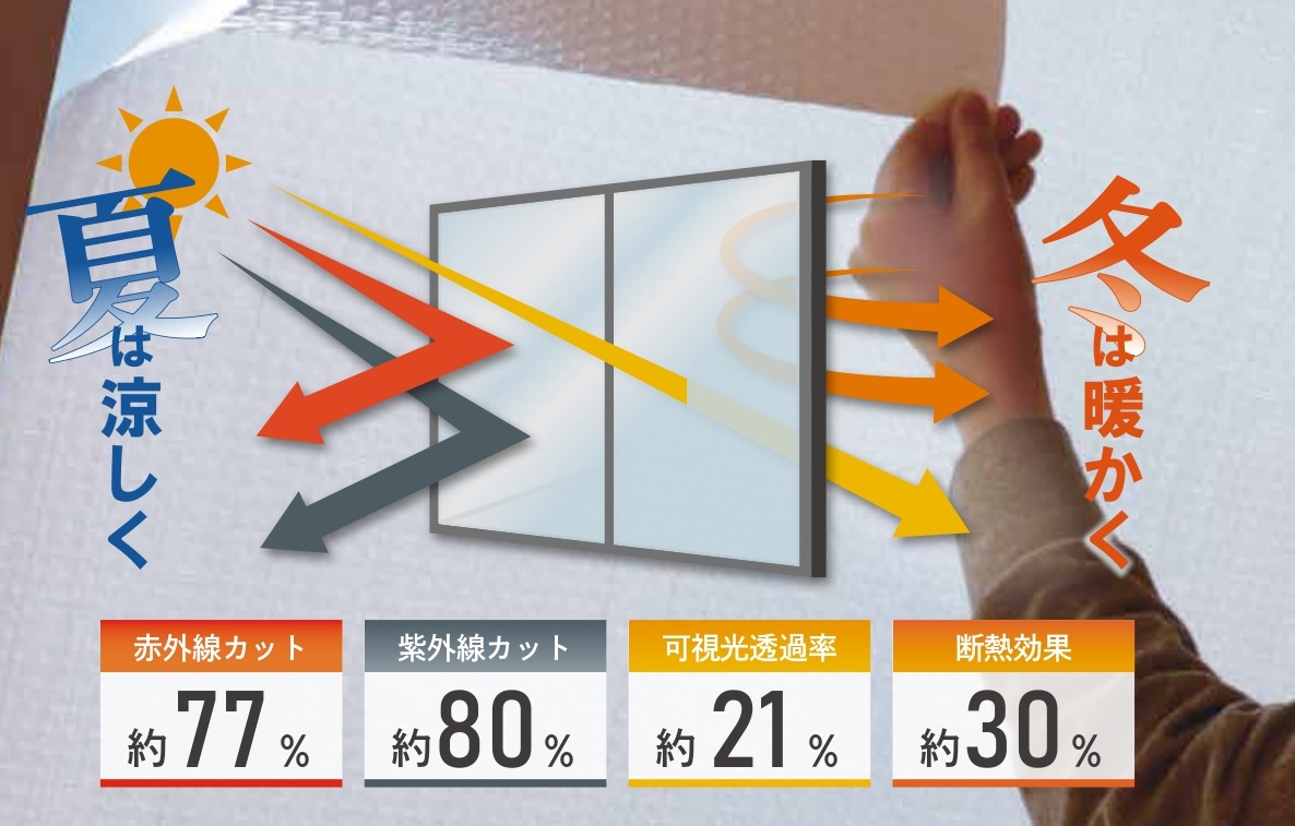 学校向け】部屋が暗くなりにくい窓用断熱・遮熱シート | 川上産業