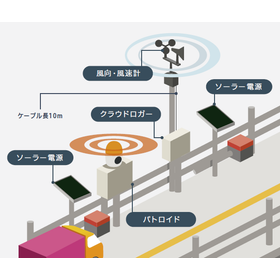 クラウドロガーLTE3.PNG