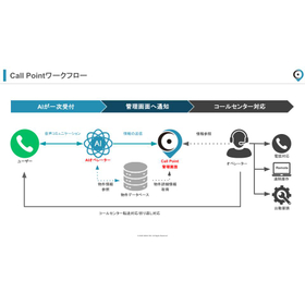 【詳細情報2】CallPoint.jpg