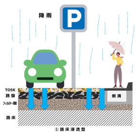 図：路床浸透型.png