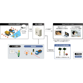 gr_PROLICA-LIGHT_overview.png