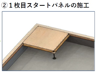 大引レスで床の省施工かつ高断熱な床工法。断熱性能の義務化も安心