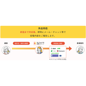 ?社労士事務所の電話代行サービス 画像3.png
