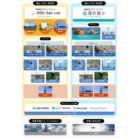 Product Map 2026-09-11.png