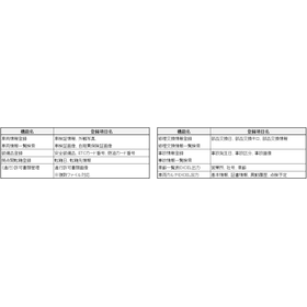 N-AMS車両管理機能一覧.png