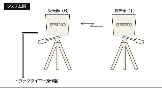≪フォトビームユニット≫ 陸上 タイム 速度 計測 トレーニング