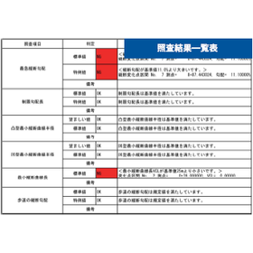 道路設計照査システム『APS-DC』4.png