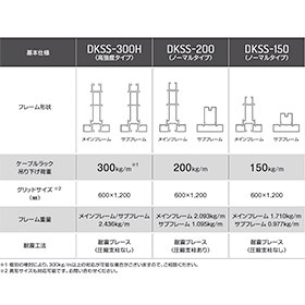 サーバールーム用システム天井 | DAIKEN - Powered by イプロス