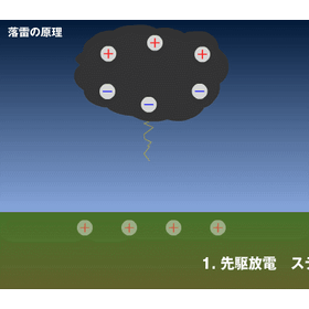 サブ画像_3loop_2062090.gif