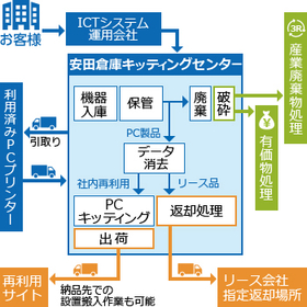IT機器ライフサイクルマネジメント(LCM)1.jpg