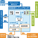 IT機器ライフサイクルマネジメント(LCM)1.jpg