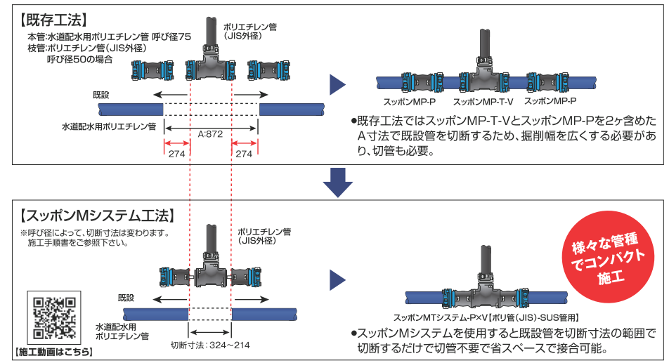 蒸気・高温水システム?配管系の設計から施工まで 蒸気・高温水システム : 配管系の設計から施工まで