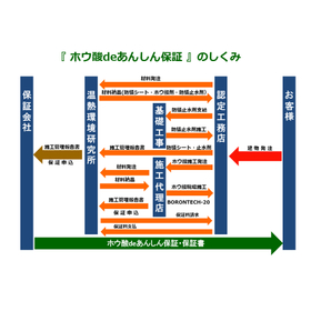 03_保証のしくみ.jpg