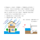 06_水災保証図解.jpg