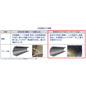 1内面補強工の種類.png