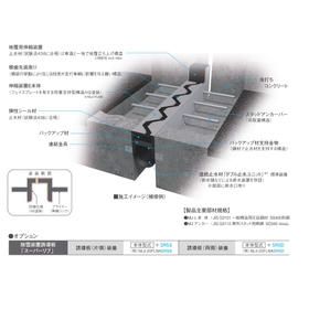 メタルガージョイント NLd-FLN型_03.jpg