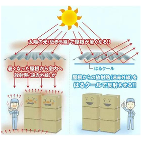 製造業の熱中症対策3.png