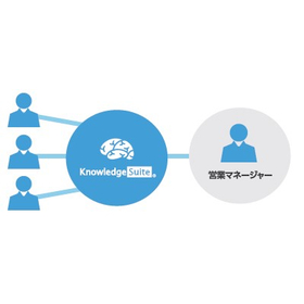 【Knowledge Suite導入事例】株式会社 谷沢製作所様2.jpg