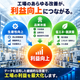 工場改善で実現する利益向上.png