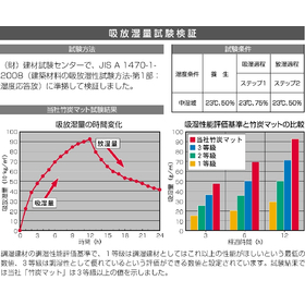 吸放湿量試験検証.jpg