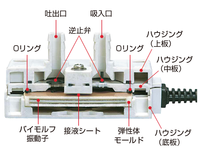 日東工器 バイモルポンプ 58811 日東工器 バイモルポンプ 58811 1点