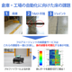床精度調査.png