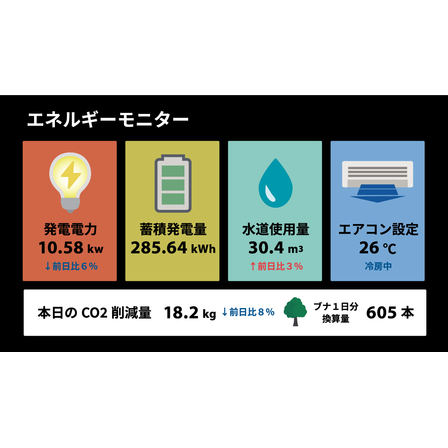 エコ表示.png