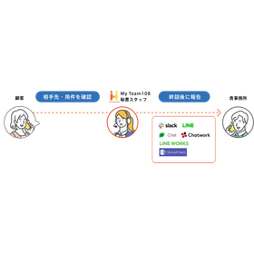 ?弁護士・法律事務所の電話代行サービス 画像2.png