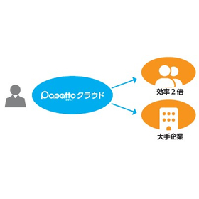 【Papattoクラウド導入事例】ユニファースト株式会社様2.jpg