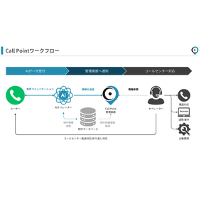 callpoint_サブ画像?.png