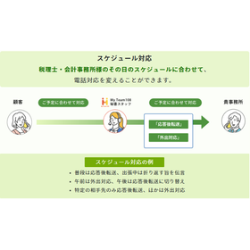 ?会計士・税理士事務所の電話代行サービス 画像4.png
