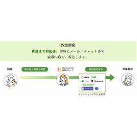 ?会計士・税理士事務所の電話代行サービス 画像3.png